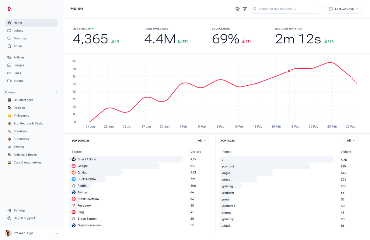 The NeuralFields dashboard showing live traffic, latency and top sources.
